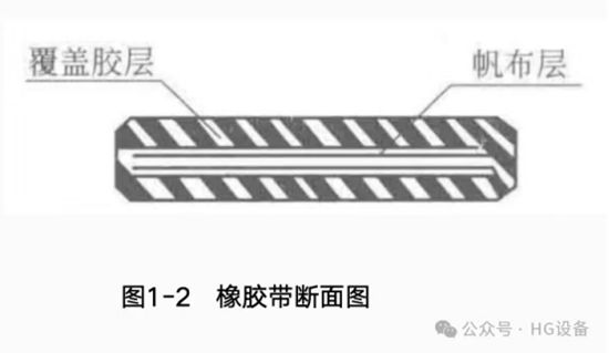 皮带输送机的构造773