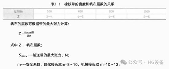 皮带输送机的构造915