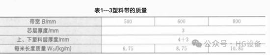 皮带输送机的构造1617