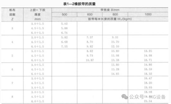 皮带输送机的构造1620