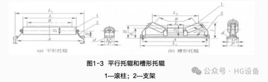 皮带输送机的构造2247