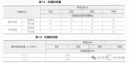 皮带输送机的构造2816