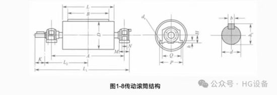 皮带输送机的构造3350