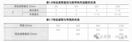 皮带输送机的构造3500
