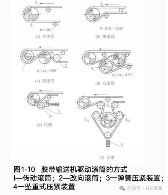 皮带输送机的构造4151