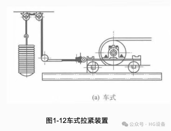 皮带输送机的构造5117