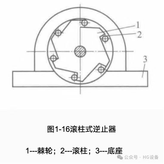 皮带输送机的构造6264